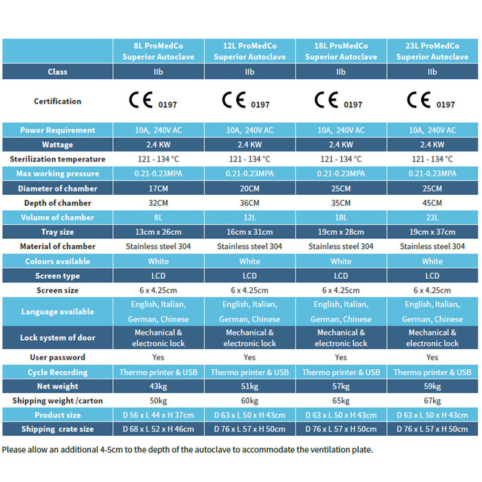 Superior Autoclave Class S&B